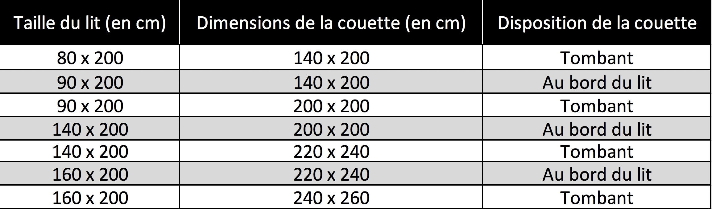 kilomètres défilé membres taille couette lit en 160 brûler tempéré fuite